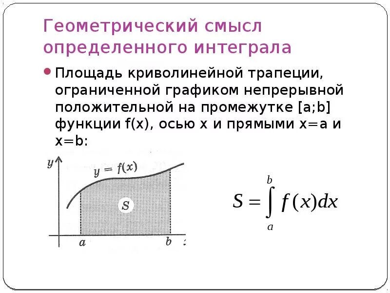 Фигуру ограниченную графиком непрерывной функции. Определенный интеграл площадь под графиком. определенный интеграл геометрический смысл определенного интеграла. геометрический смысл определение интеграла. определенный интеграл площадь криволинейной трапеции.
