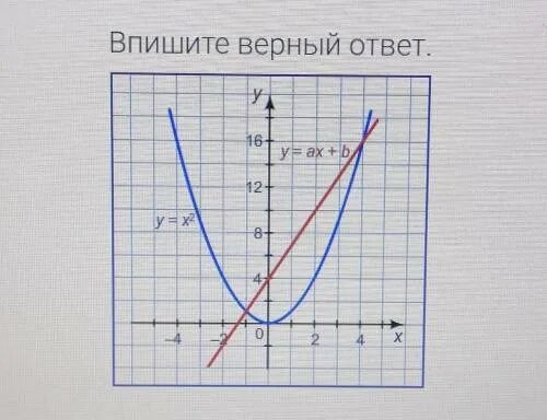 X2 ax b