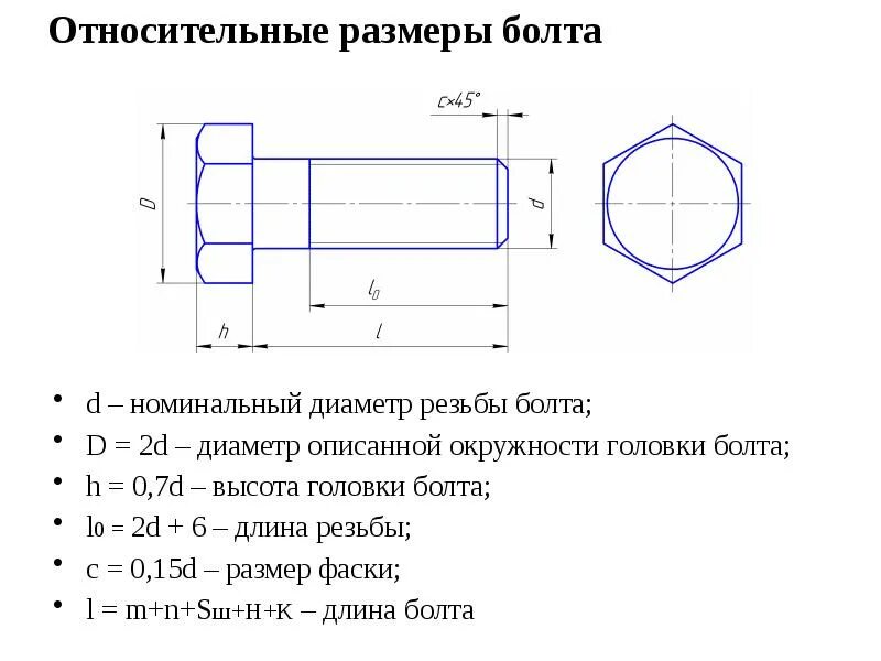 Как узнать какой болт. Как определить длину резьбы винта. Как правильно определить диаметр резьбы болта. Как считается размер болта. Как узнать размер резьбы винта.