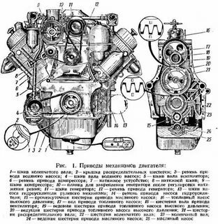 Устройство двигателя газ