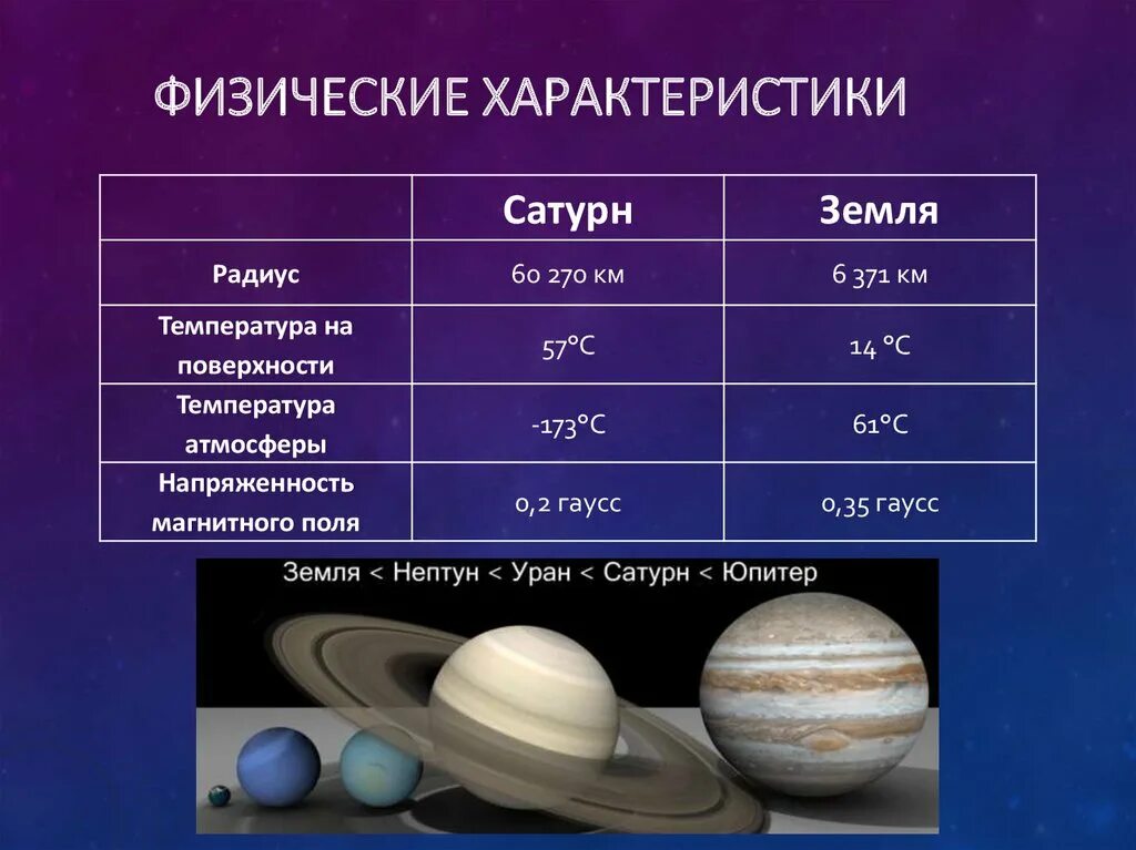 Какая планета имеет самую плотную атмосферу. Сатурн (Планета) планеты-гиганты. Температура Сатурна. Температура поверхности Сатурна. Планеты гиганты характеристика.