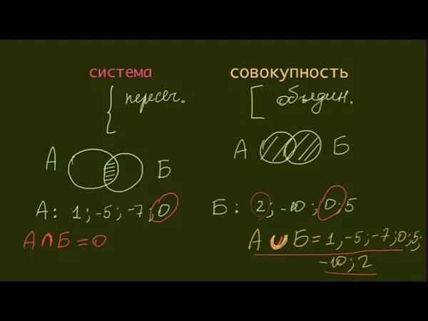 Чем система отличается от совокупности. Совокупность и система в математике. система и совокупность уравнений. система и совокупность неравенств. разница системы и совокупности.