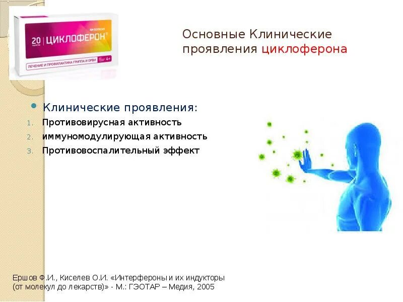 Противовирусная активность