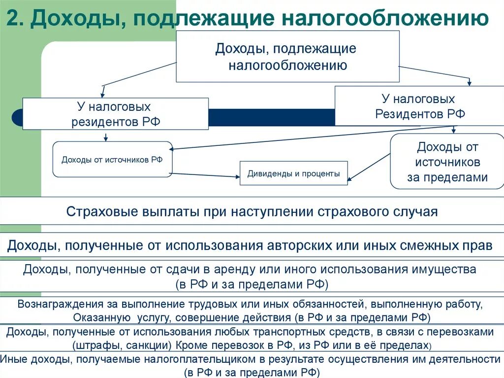 Доходами не подлежащими налогообложению налогом. Доходы подлежащие налогообложению. доходы подлежащие налогообложению ндфл. виды доходов физических лиц подлежащих налогообложению. доходы физических лиц подлежащих налогообложению ндфл это.