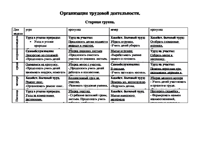 Образовательная деятельность в режимных в средней группе. Планирование трудовой деятельности в старшей группе. Планирование трудовой деятельности дошкольников. Планирование работы по трудовому воспитанию. Планирование работы по трудовому воспитанию дошкольников.