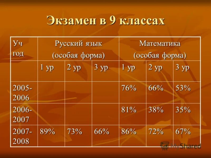 Форма математика 1 класс. Форма математика 1 класс