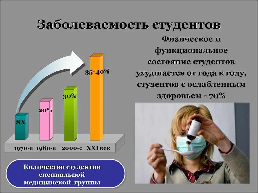 Студенты заболеваемость. Заболеваемость студентов. заболевания студентов статистика. функциональное состояние студентов. хронические заболевания студентов.