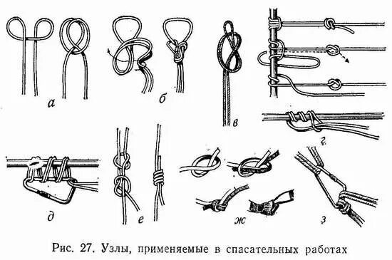 Узлы альпинистские схемы. Узлы обвязки страховки для альпинизма. Как вязать страховочные узлы. Узлы альпинистские основные для спасателей.