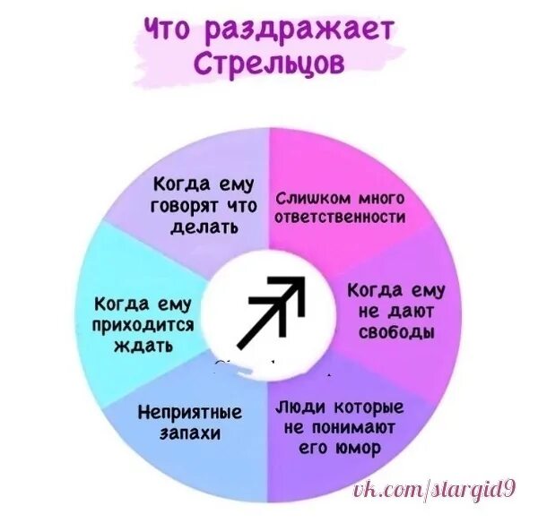 Постоянно все раздражает что делать. Что бесит стрельцов девушек. что раздражает стрельцов. что раздражает стрельца. фразы которые бесят.
