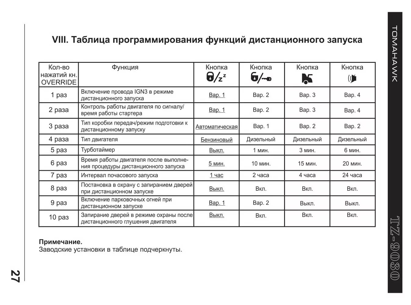 Программирование сигнализации томагавк 9030 с автозапуском. Tomahawk 9010 таблица программирования. Сигнализации томагавк 9030 программирование. Программирование сигнализации томагавк 9010. Поворотники при автозапуске