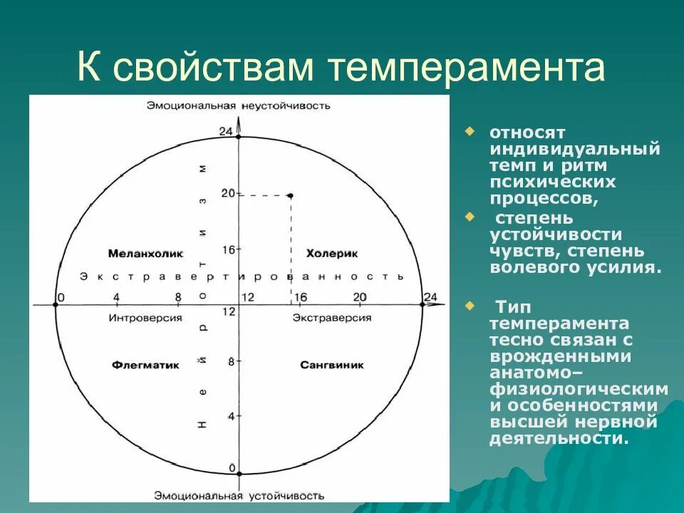 Психологическая характеристика типов темперамента. Свойства темперамента в психологии таблица. Устойчивость тип темперамента. Свойства характера в психологии сангвиник. Тип личности холерик флегматик.