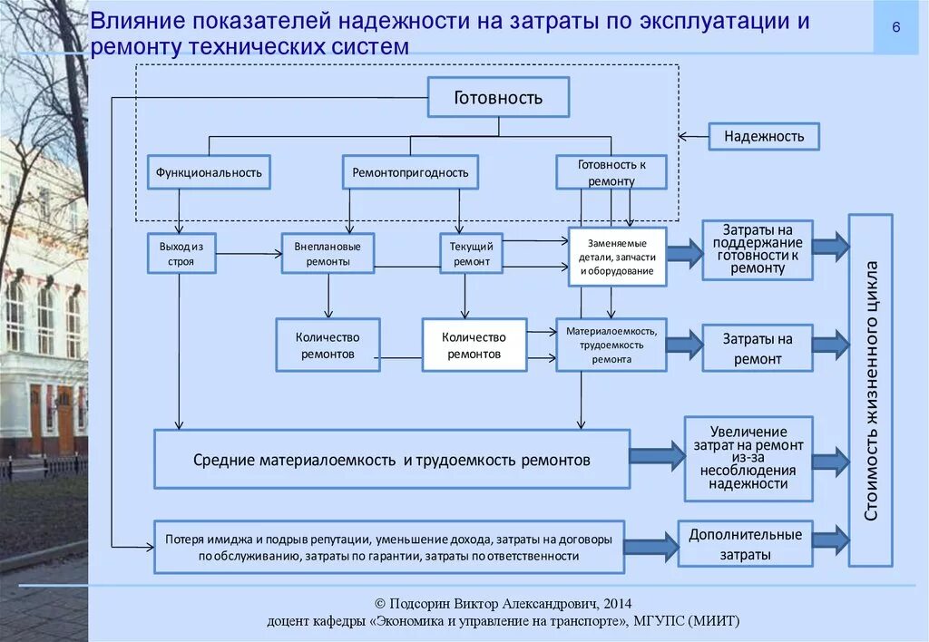 Системы высокой готовности. Показатели надежности технических систем. Схема надежности технической системы. Методы повышения надежности технических систем. Показатели технических средств воздействия