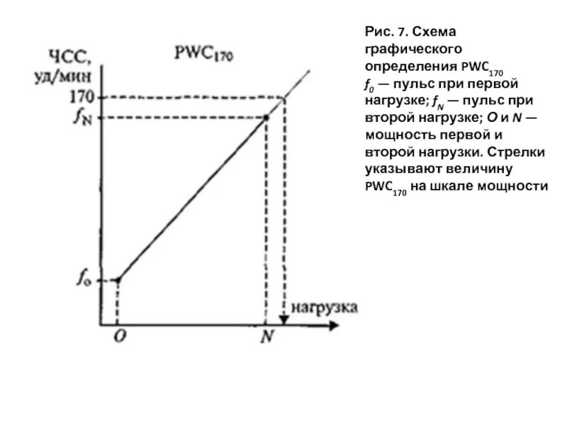 Pwc 170. Показатели pwc170. Pwc170 формула. Метод PWC 170.
