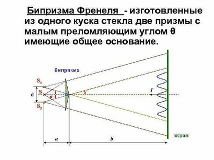 Опыт френеля интерференция