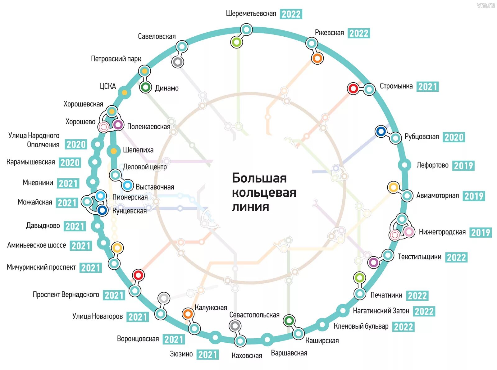 Круг по мцк по времени. Схема большой кольцевой линии метро Москвы. БКЛ метро схема 2022. Большая Кольцевая линия Московского метрополитена. Схема метро Москвы 2021 с БКЛ.