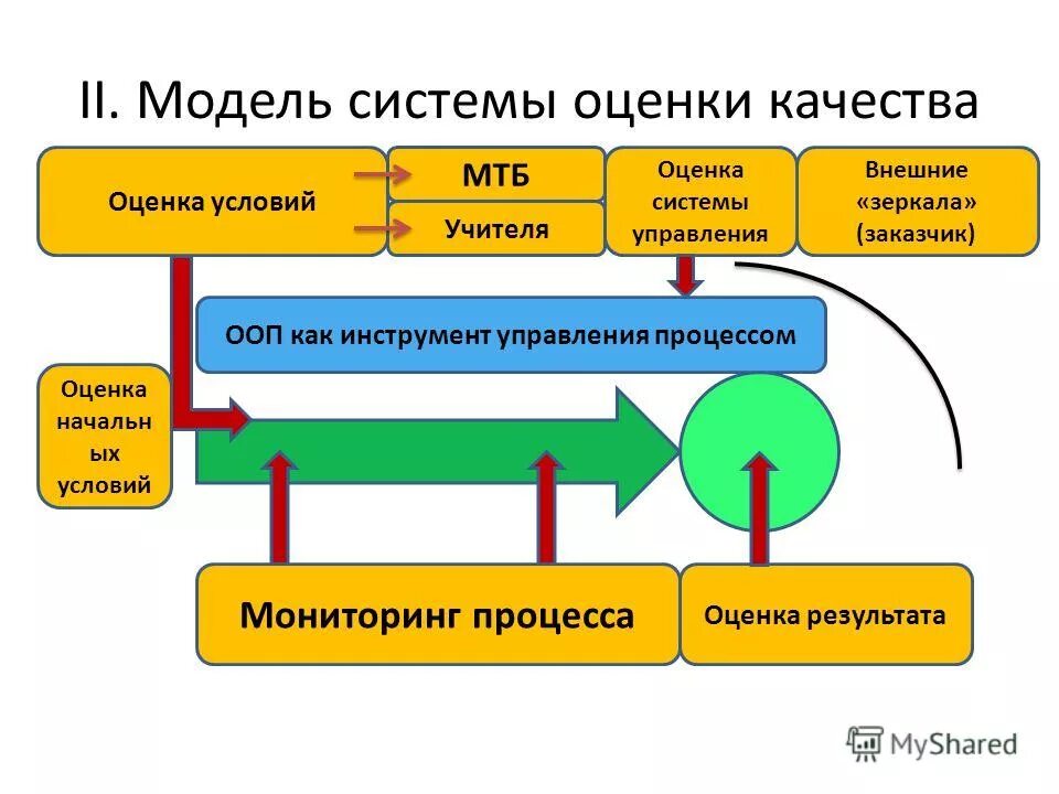 Аис оценки