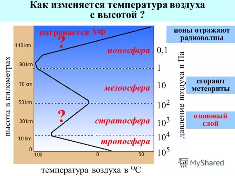 Плотность воздуха в зависимости от температуры формула. Изменение атмосферы. Как изменяется плотность атмосферы с увеличением. Как изменяется плотность воздуха. Как изменяется плотность воздуха.