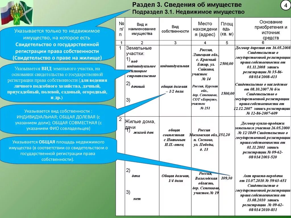 омнования приобртения право собственности. способы приобретения права собственности таблица. недвижимое имущество основание приобретения. недвижимое имущество основание приобретения. сведения об имуществе недвижимое имущество.