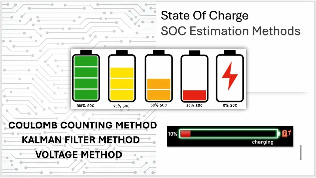 State of charge аккумулятора. Battery soc estimation with фура Filter. Battery soc estimation with AEHF Filter. Tesla Charging time vs State of charge.