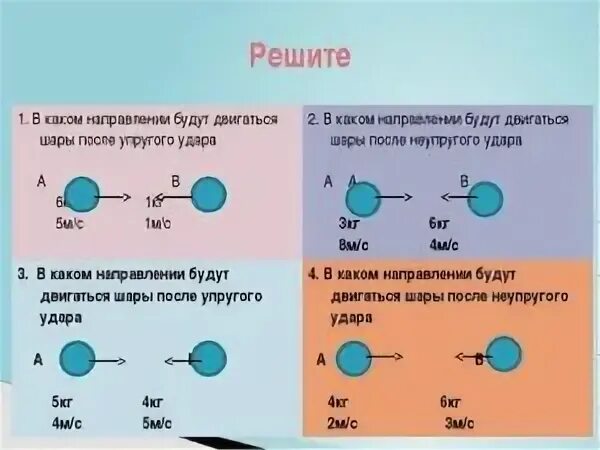 Куда будут двигаться