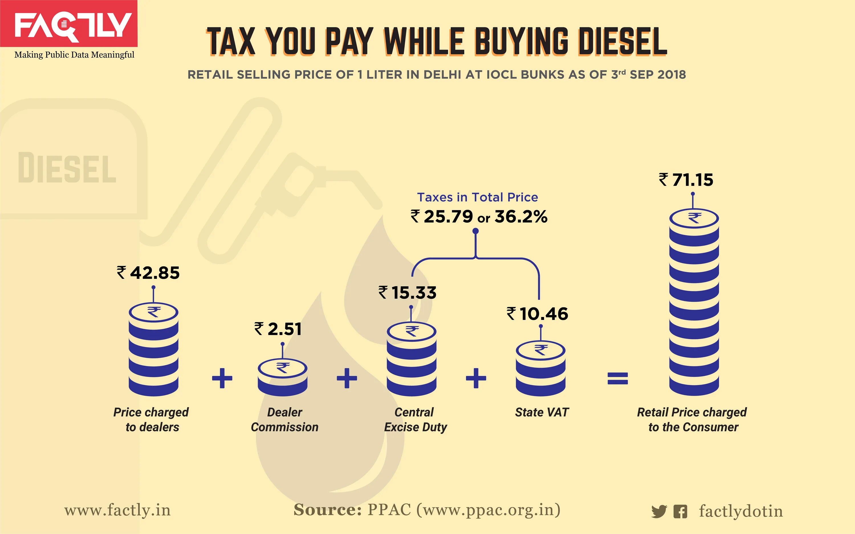 Pay state. Pay Taxes. Tax ген. Taxes and Prices. Petroleum Taxation.