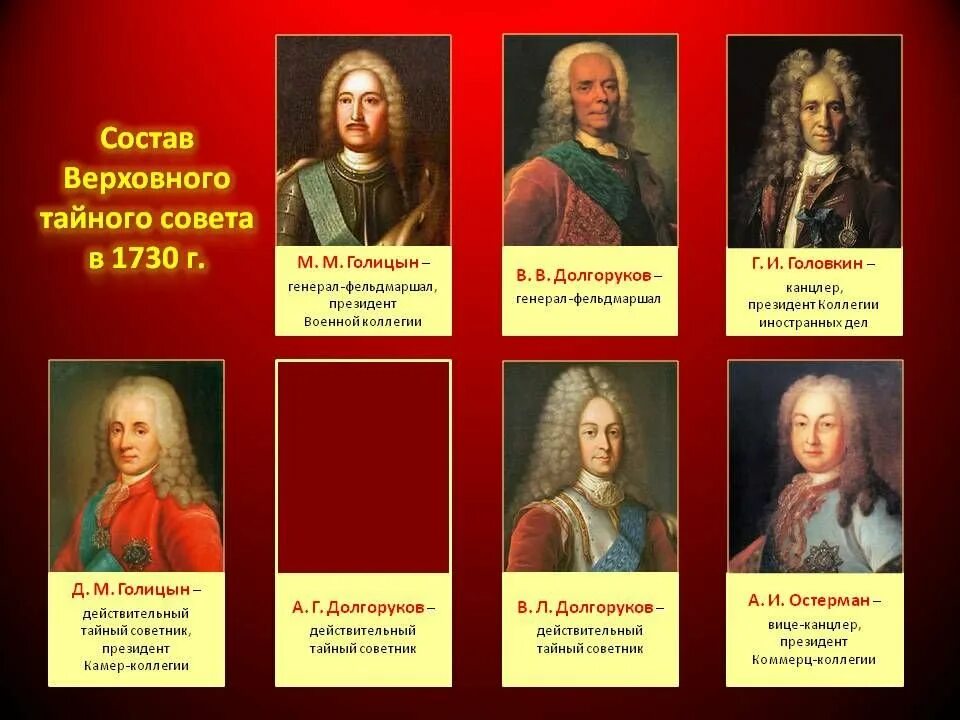 Сподвижники анны иоанновны. Фавориты анны иоанновны фавориты. Эрнст бирон бироновщина это. Бирон и бироновщина. Сподвижники анны иоанновны.