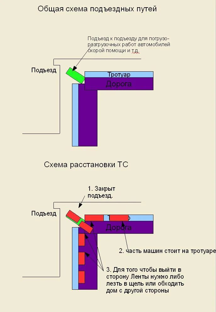 Как правильно называется подъезд. Как правильно называется подъезд