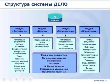 Система дело состав