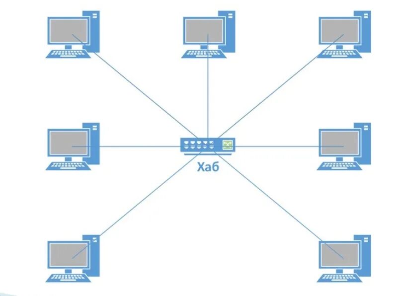 Топология сети звезда Visio. Схема подключения топологии звезда. Схема локальной сети с топологией звезда. Схема офис ЛВС топология звезда.