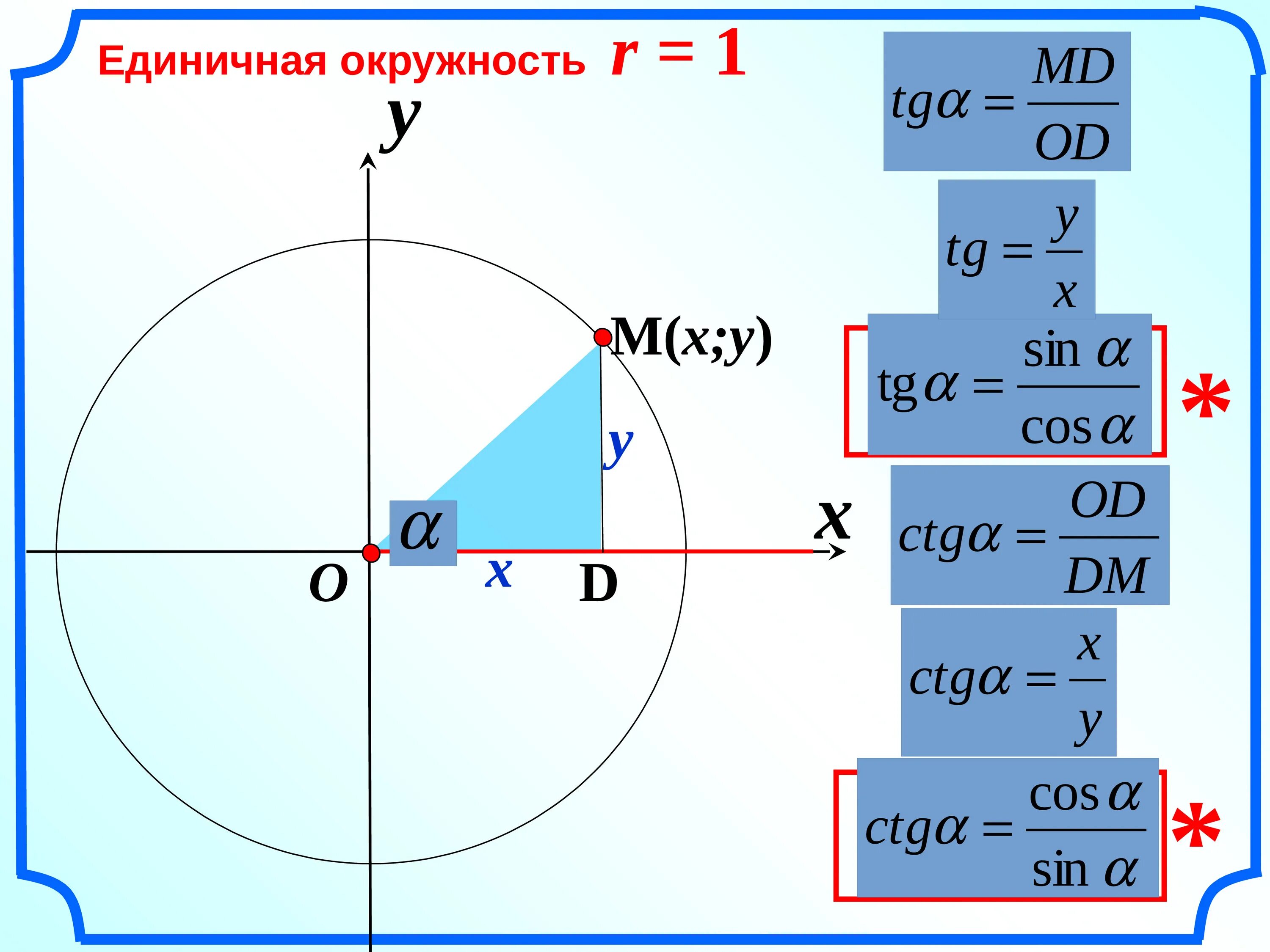 Вычислить синус альфа если тангенс. Синус 2х косинус 2х. Синус косинус. Синус косинус тангенс. Синусы и косинусы углов.