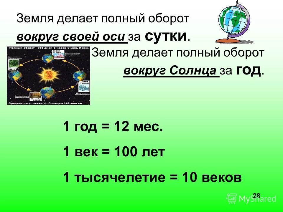 За сколько планета делает оборот