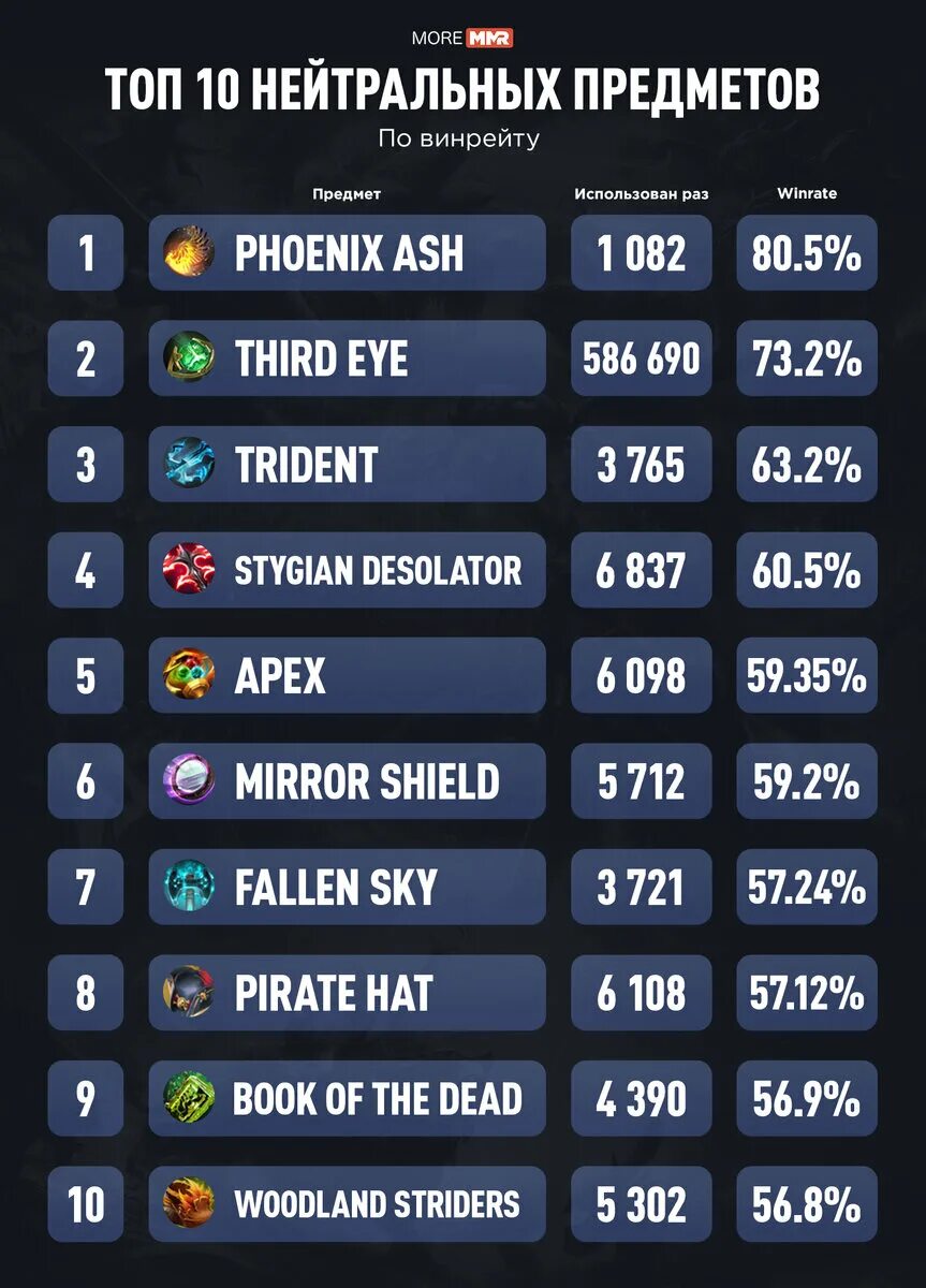 Нейтральные слова примеры. Книжное разговорное нейтральное. 10 нейтральных. Наполнитель для кошачьего туалета murkel. 10 нейтральных.