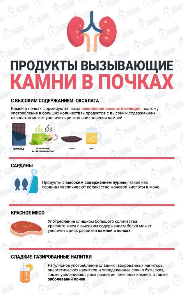 Продукты от камней в почках. Камни в почках какие продукты провоцируют. Питание при фосфатах. Диета при мочекаменной болезни таблица. Диета при мочекаменной болезни почек.