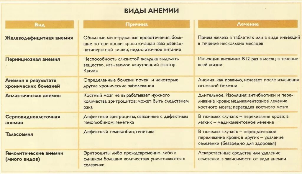 Немного о железодефиците Пикабу
