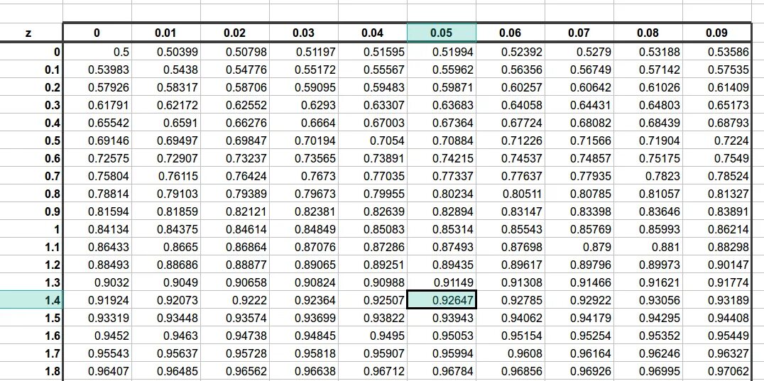 Z value. Таблица z score. Индекс z score. P value таблица. Z значение статистика.