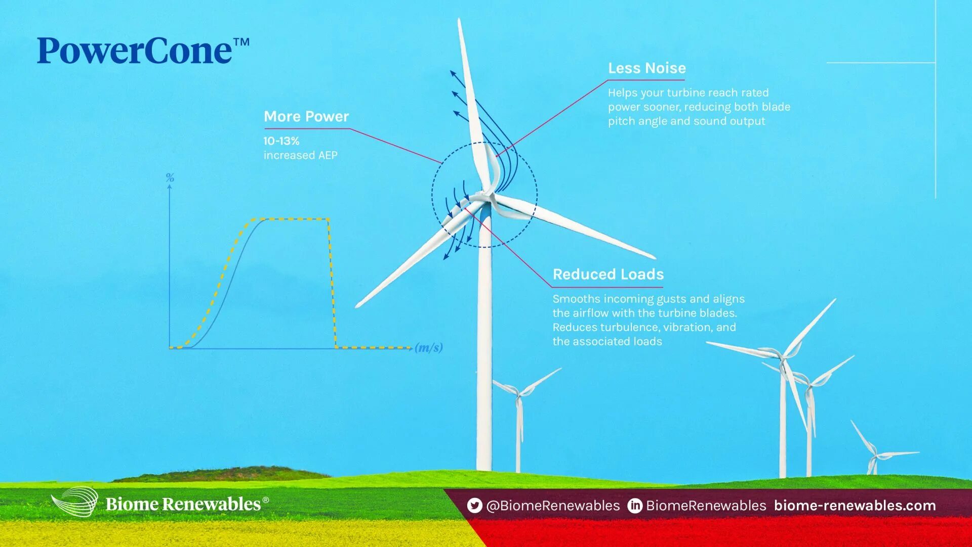Main winds. Карты ветра для ветряков. FLODESIGN Wind Turbine. Стенд интеллектуальных энергетических систем ветряк. Ветряки сбивают волны.