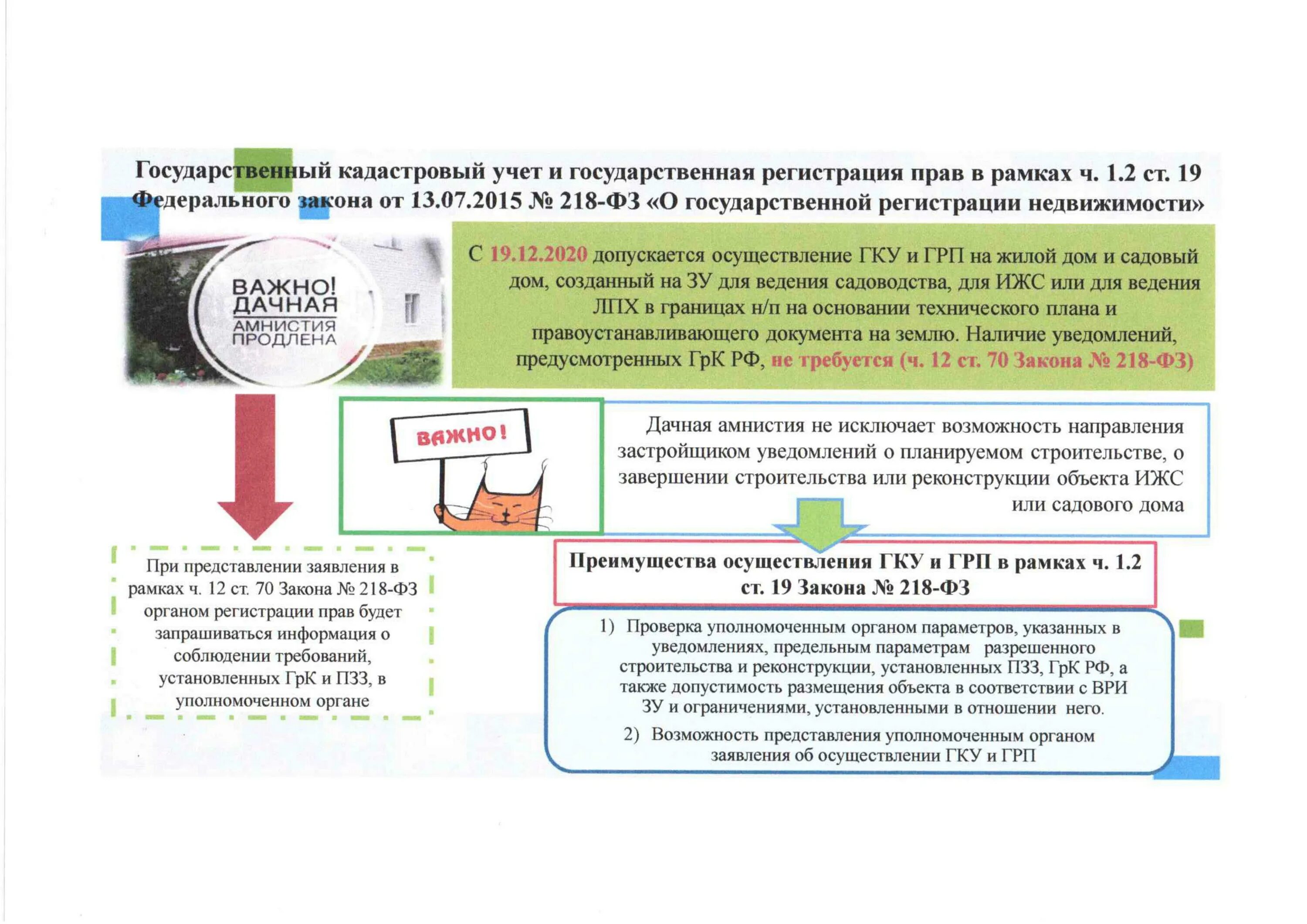 дачная амнистия картинки. жкх и архитектура. дачная амнистия. дачная амнистия на земельный участок. дачная амнистия 2022.