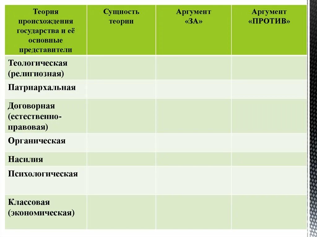 Теория пользы аргументы. Теория насилия Аргументы за и против. Органическая теория Аргументы за и против. Теологическая теория происхождения государства таблица. Теории происхождения государства Аргументы за и против.