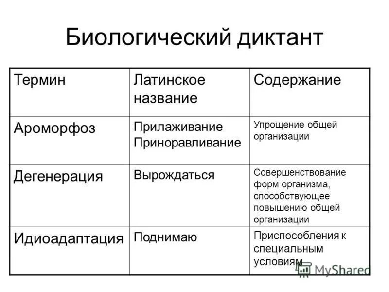 Биологический прогресс задания