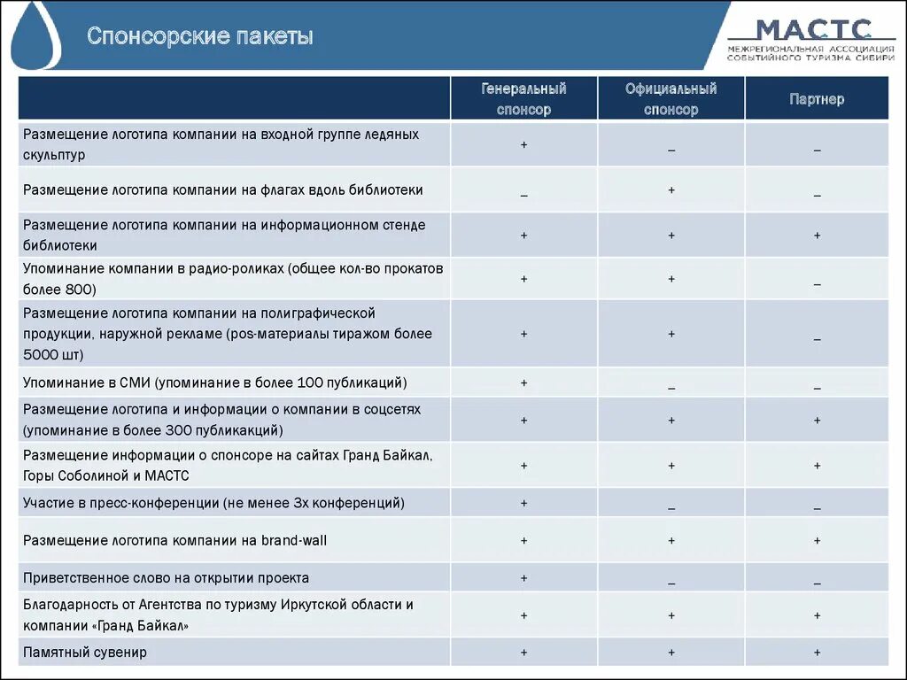 Партнерский пакет. Партнерский пакет мероприятия пример. Партнерский пакет. Партнерский пакет. Партнерский пакет для размещения логотипа.