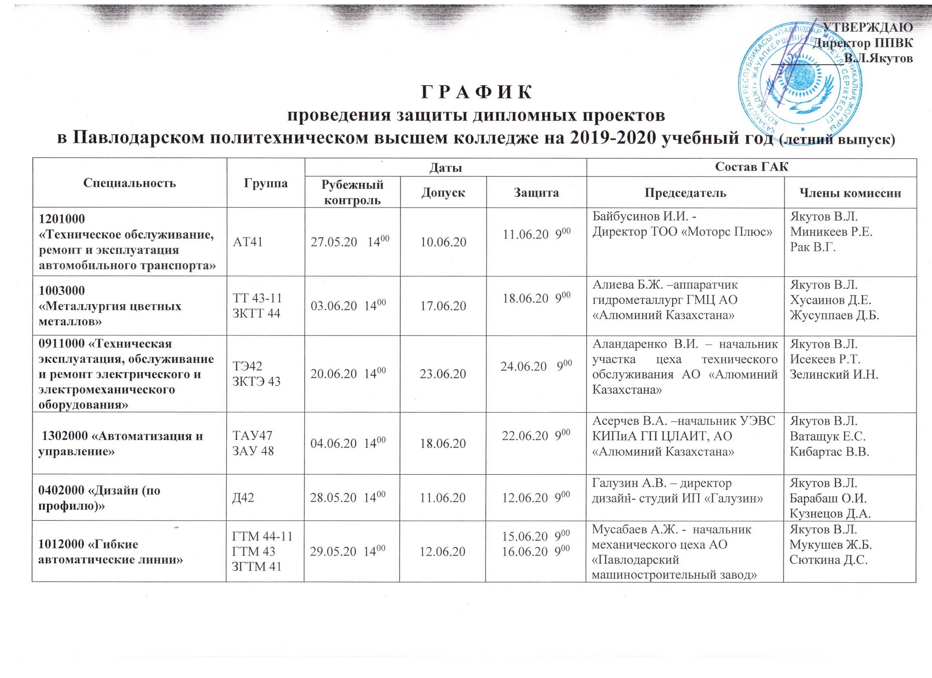 Архитектурный колледж расписание. График защиты дипломных работ. Расписание защиты дипломных проектов. График консультаций по диплому. График консультаций по дипломной работе.