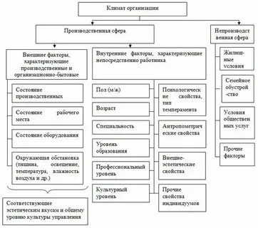 Методы управления социально психологическим климатом