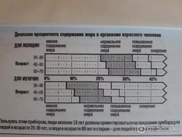 0370 ru результаты. Танита весы анализатор расшифровка. Танита весы показатели нормы таблица. Показатели на весах анализаторах. Анализатор тела Танита нормы показателей.