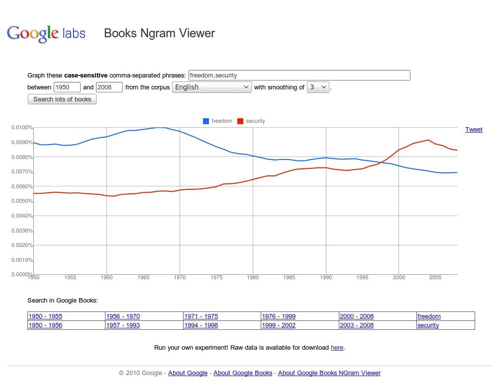 Google books ngram. Google ngrams что такое. Google ngrams что такое. Гугл ngram. Google books ngram.