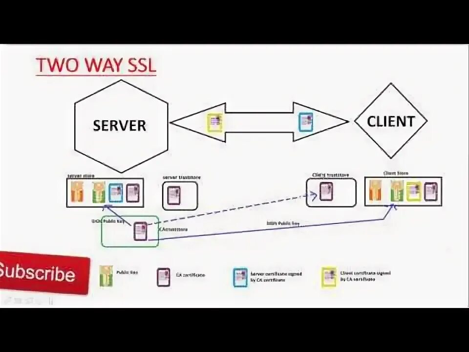 Spring ssl
