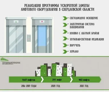 Программа по лифтам