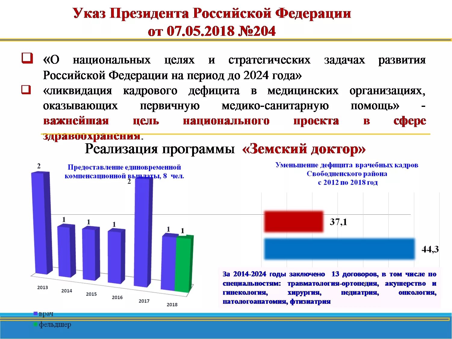 Учреждения здравоохранения амурской области