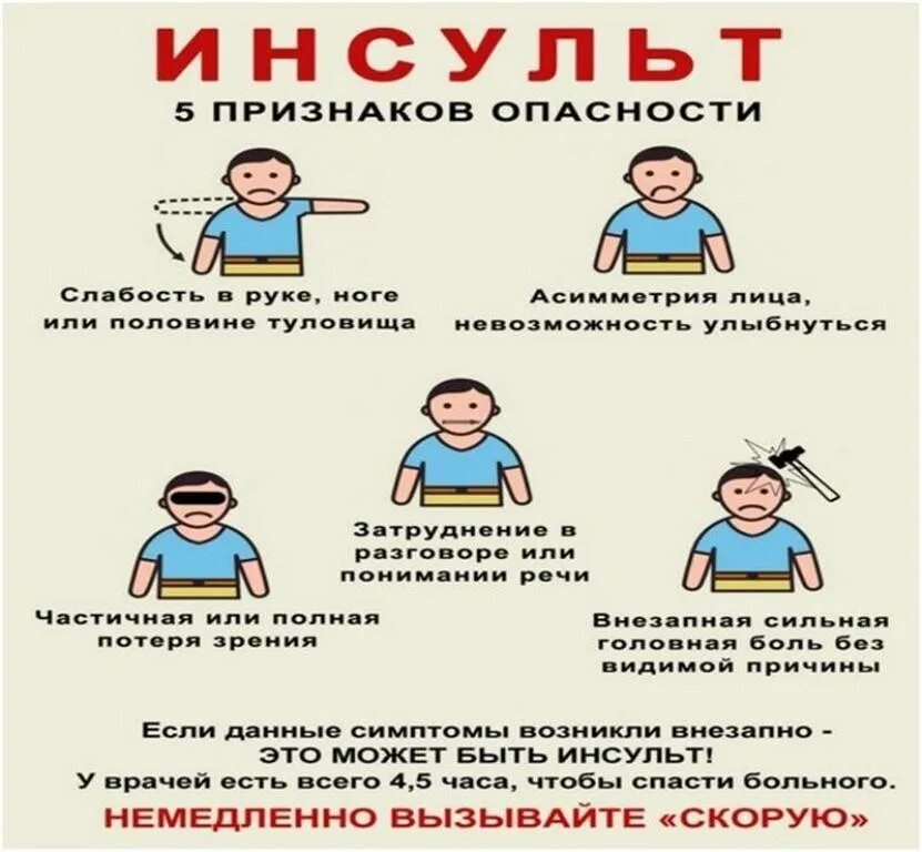 Инсульт симптомы как лечить. День борьбы с инсультом. памятка признаки инсульта. симптомы инсульта картинки. первые признаки инсульта.
