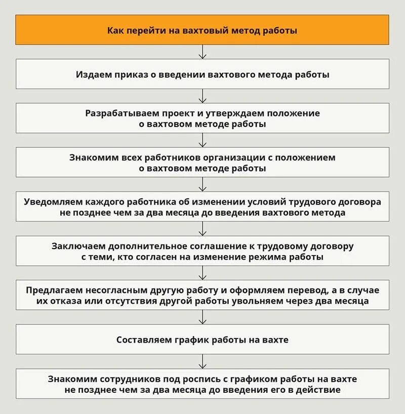 Оплата работы вахтовым методом. Закон о вахтовой работе. Особенности работы вахтовым методом. Оплата труда при вахтовом методе работы. Межвахтовый отпуск.