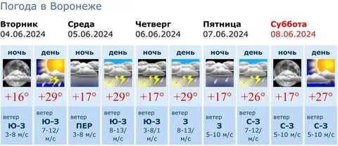 Воронежский гидрометцентр